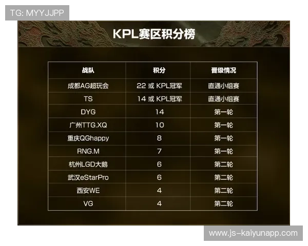 王者荣耀 季后赛争夺白热化，2020年王者荣耀季后赛规则